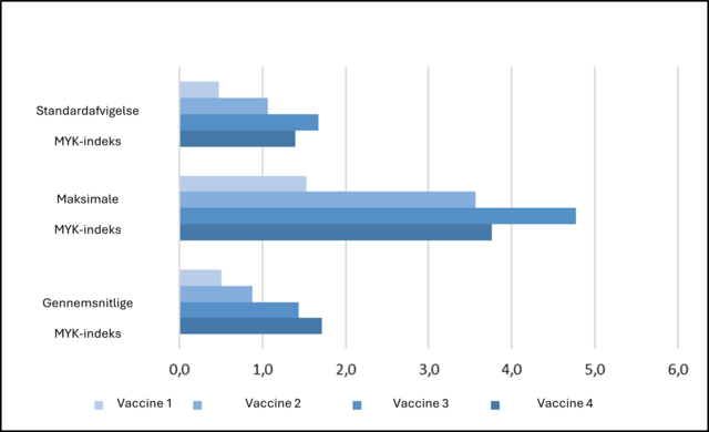 Lungvember_sammenligning af 4 vacciner_Ceva