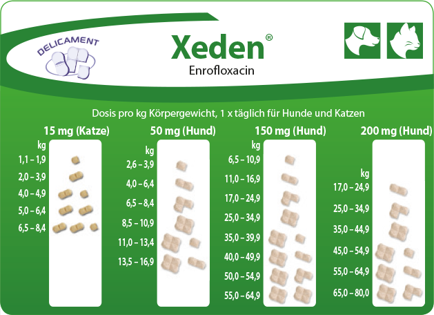 sende spray ønske Xeden® / Produkte für Heimtiere / Produkte / Ceva Germany